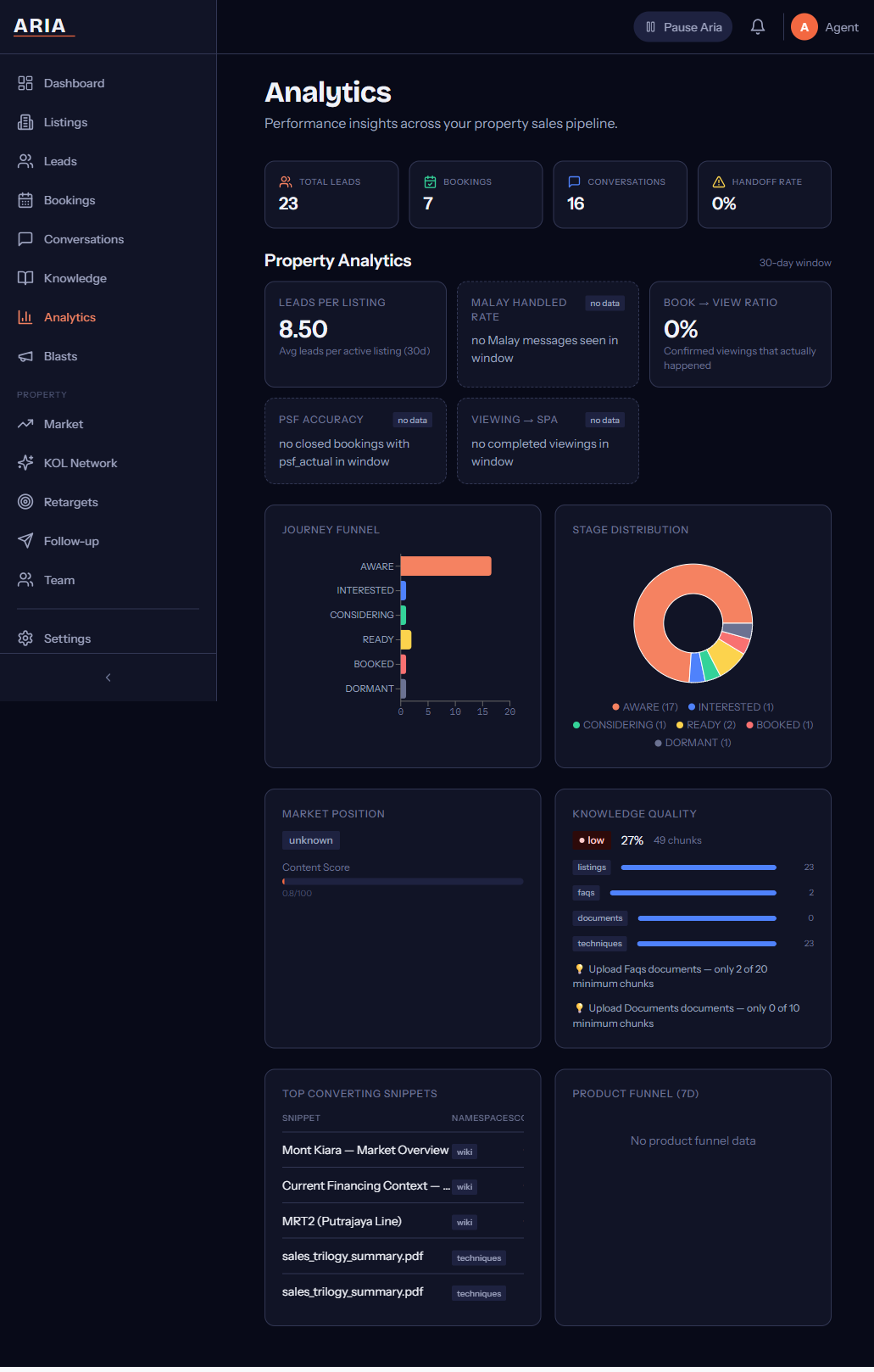 Analytics page
