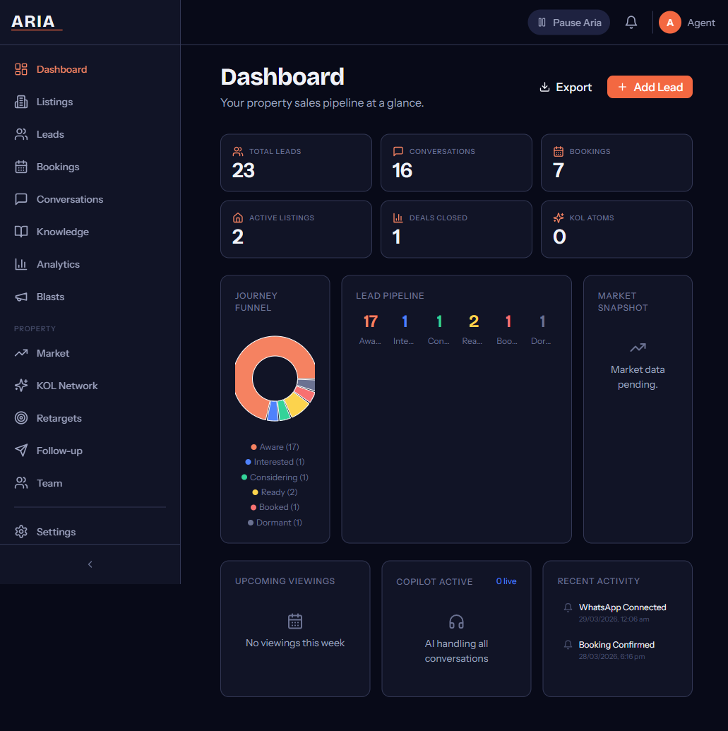 Dashboard overview